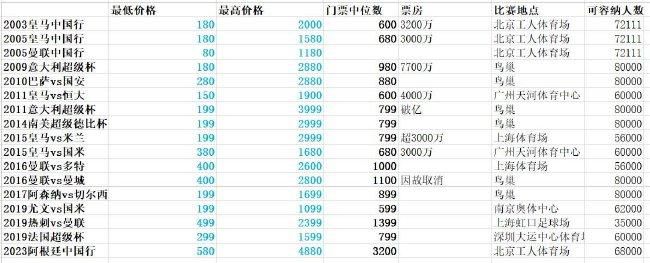 《二胎来了》讲述的是国度开放二胎政策后，别离给70后、80后和90后的怙恃们带来的不雅念和糊口体例的改变，以轻笑剧的情势，演绎了妇产科主任肖松一家人因为二胎带来的矛盾，和解决和思惟改变的进程。 “生”仍是“不生”？这多是此刻良多三口之家争辩的话题。若何对待这个社会现象，若何解决家庭成员面对的矛盾？作为国内首部以二胎为题材的片子，它经由过程对70后、80后、90后三对夫妻别离怀孕生二胎的故事讲述，从分歧角度，分歧侧面分解了此次二胎潮激发的社会影响和家庭题目，在描写炊火气味实足的苍生糊口的同时，对今世婚姻恋爱、亲子关系等进行了摸索。全片剧情轻松、兴奋、弄笑，时而又煽情实足，引人泪下，是一部使人等候的糊口都会轻笑剧。